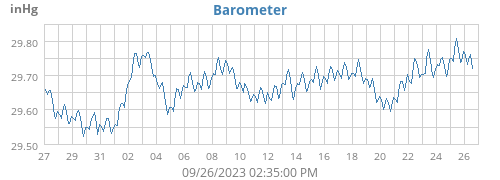 monthbarometer
